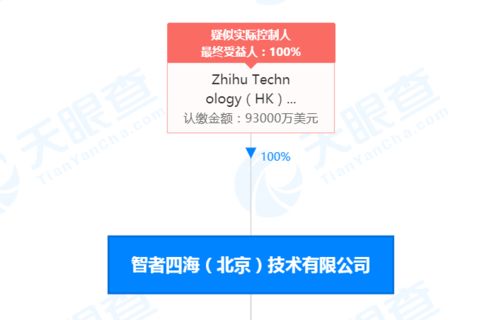 關(guān)聯(lián)公司資本躍升與兼并購(gòu)技術(shù)轉(zhuǎn)讓的深層邏輯