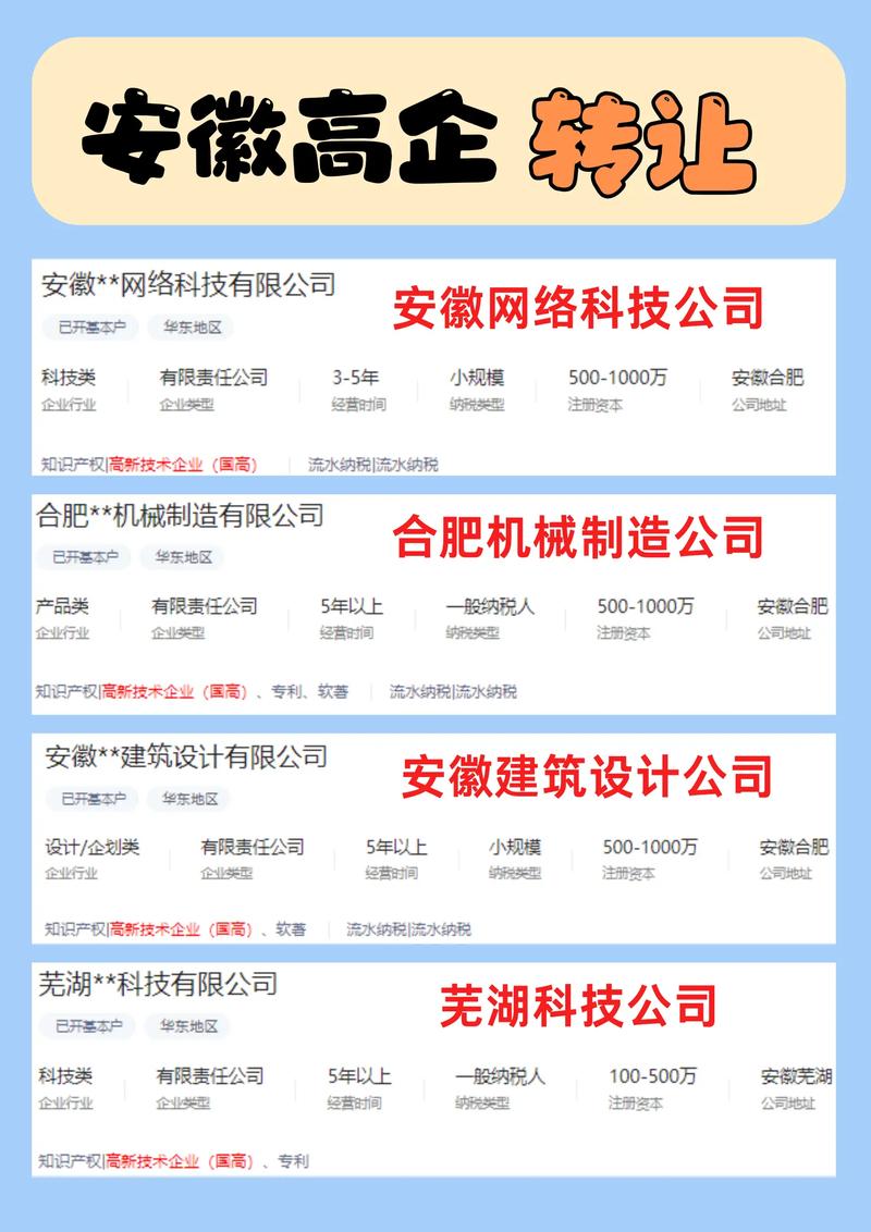 安徽高企轉讓.高新技術企業轉讓,高企轉讓流程有哪些?高新技術